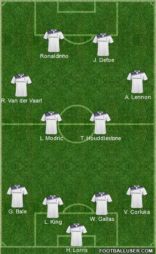 Tottenham Hotspur Formation 2010