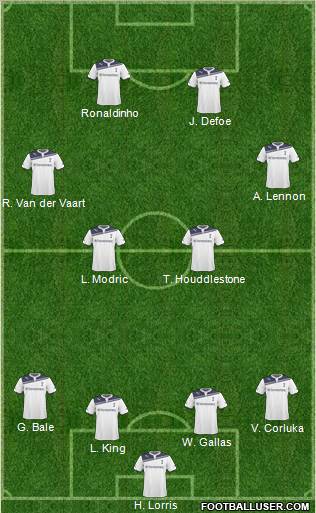 Tottenham Hotspur football formation