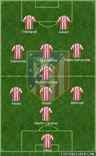 C. Atlético Madrid S.A.D. Formation 2010