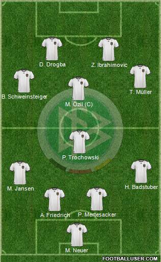 Germany Formation 2010