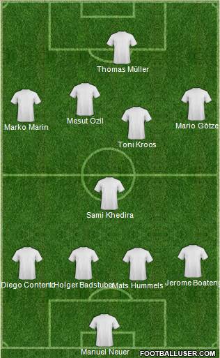 World Cup 2010 Team Formation 2010