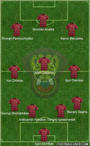 Russia football formation