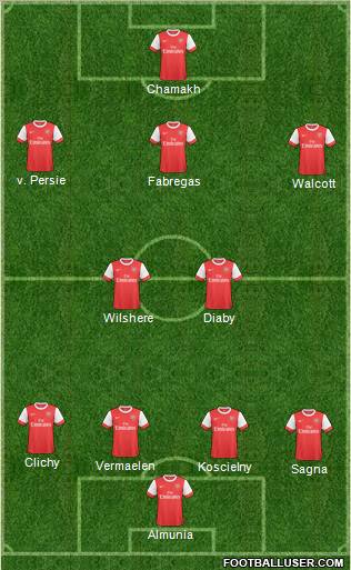 Arsenal Formation 2010