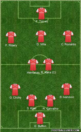 Arsenal Formation 2010