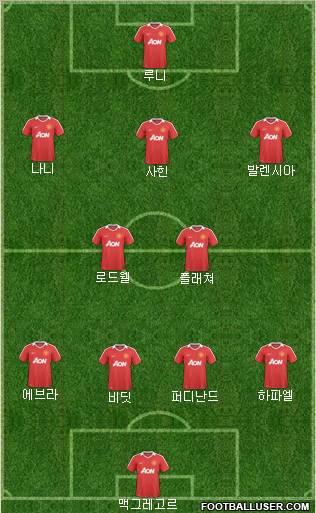 Manchester United Formation 2010
