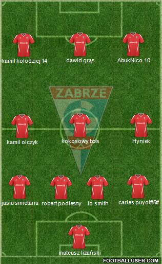 Gornik Zabrze Formation 2010