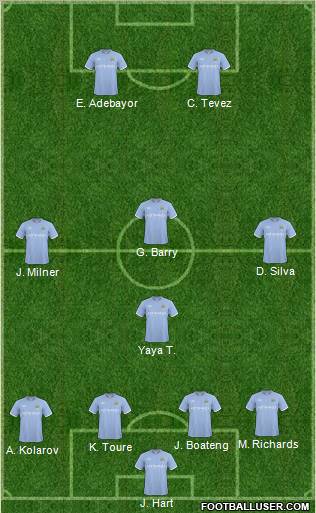 Manchester City 4-1-3-2 football formation