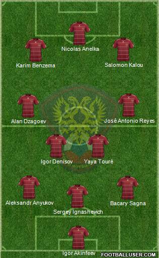 Russia Formation 2010