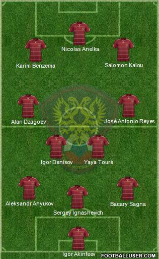 Russia football formation