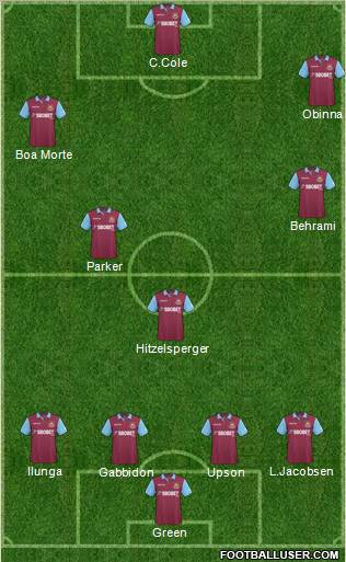 West Ham United football formation