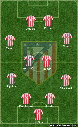 C. Atlético Madrid S.A.D. Formation 2010
