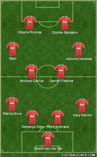 Manchester United Formation 2010
