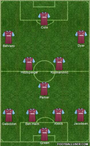 West Ham United football formation