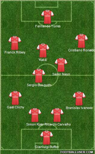 Arsenal Formation 2010