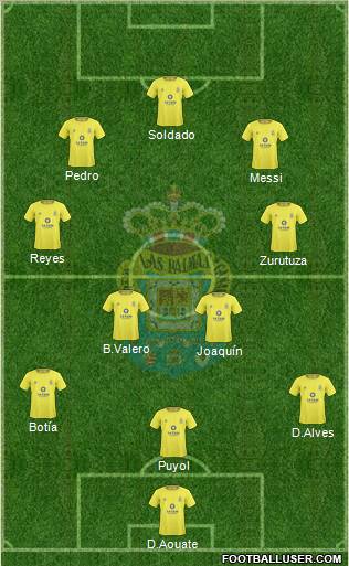 U.D. Las Palmas S.A.D. football formation