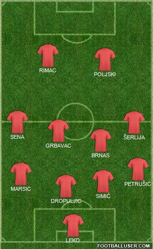 Dream Team Formation 2010