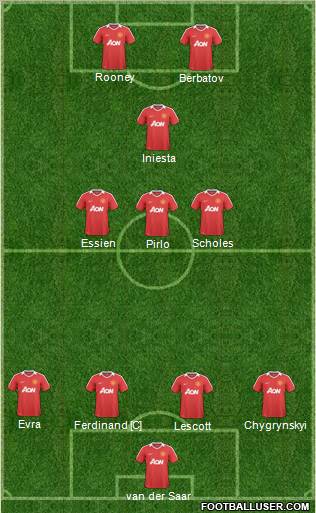 Manchester United Formation 2010