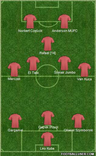 Dream Team Formation 2010