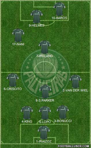 SE Palmeiras football formation