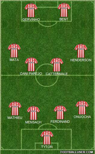 Sunderland 4-4-2 football formation