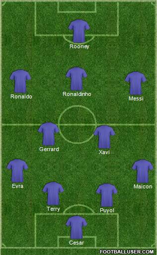 Dream Team Formation 2010