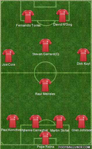 Liverpool Formation 2010