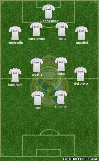 Real Madrid C.F. Formation 2010