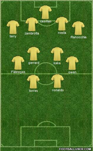 Dream Team Formation 2010