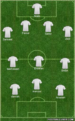 Champions League Team Formation 2010