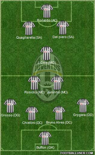 Juventus Formation 2010