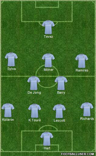 Manchester City 4-2-3-1 football formation