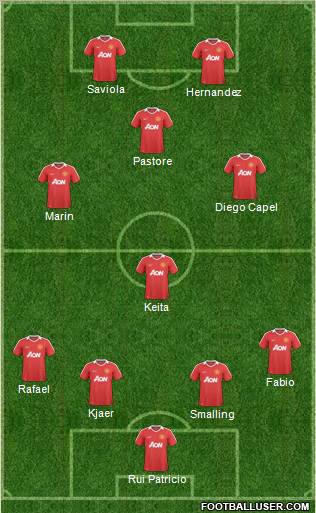 Manchester United Formation 2010
