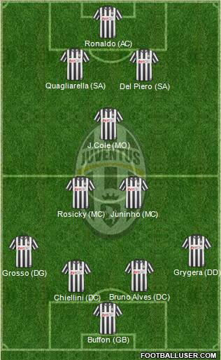 Juventus Formation 2010