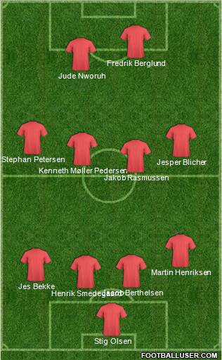 Football Manager Team Formation 2010