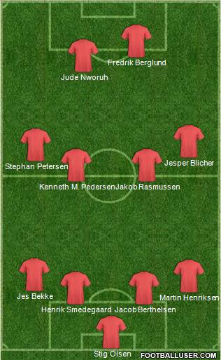Dream Team Formation 2010