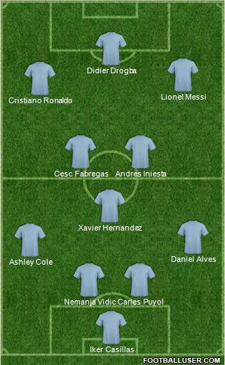 Dream Team Formation 2010