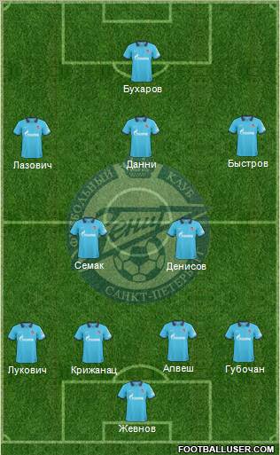 Zenit St. Petersburg Formation 2010