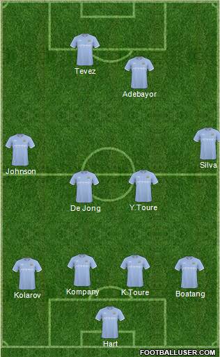 Manchester City Formation 2010