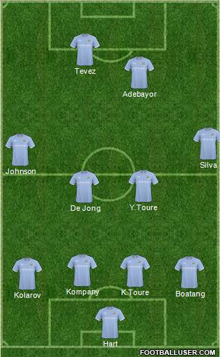 Manchester City 4-4-2 football formation