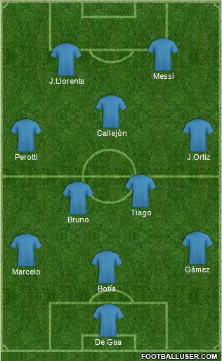Championship Manager Team Formation 2010