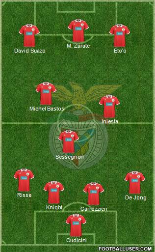 Sport Lisboa e Benfica - SAD football formation