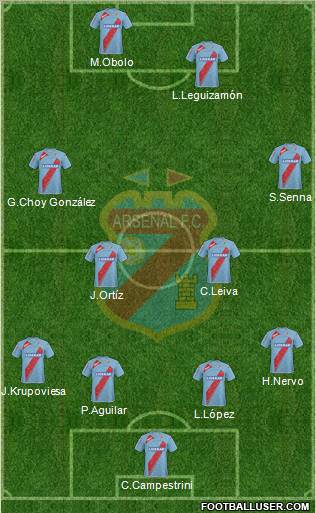Arsenal de Sarandí Formation 2010