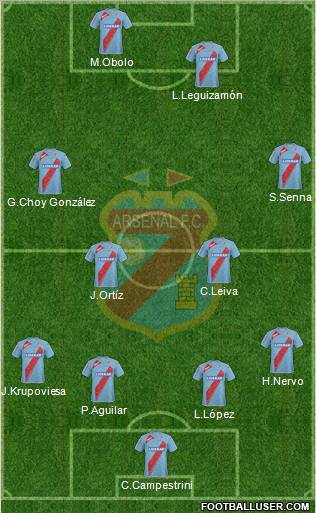 Arsenal de Sarandí football formation