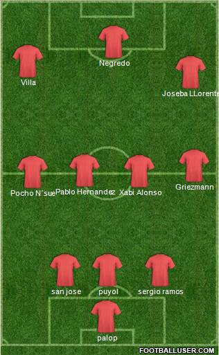 Championship Manager Team Formation 2010