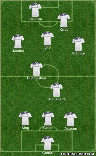 Tottenham Hotspur Formation 2010