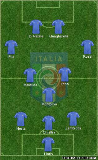 Italy football formation