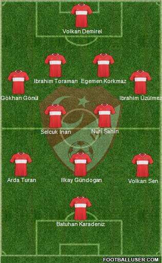 Turkey Formation 2010