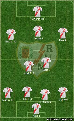 Rayo Vallecano de Madrid S.A.D. football formation