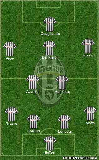Juventus Formation 2010