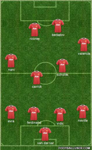 Manchester United Formation 2010